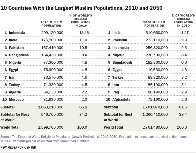 muslim_population