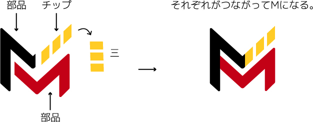 三村製作所ロゴ案の趣意