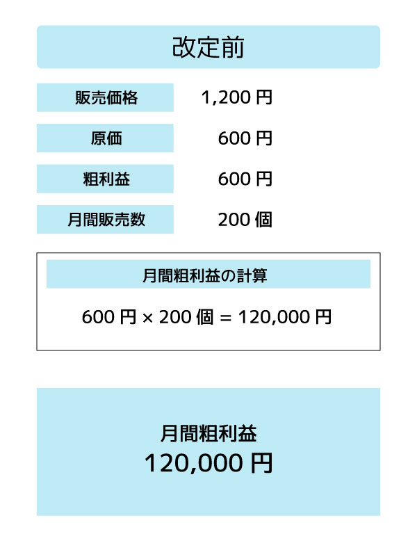 改定前