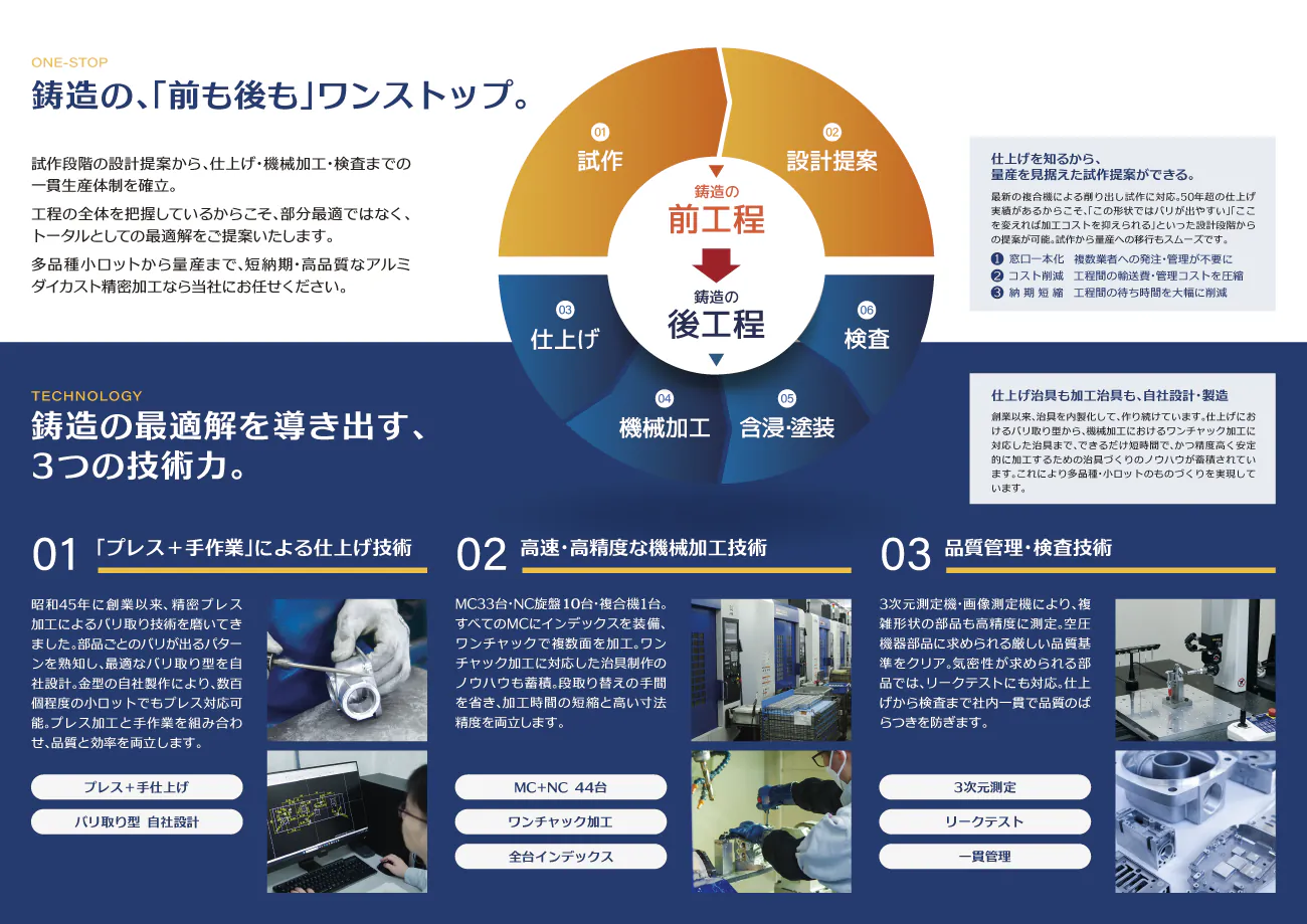 山口製作所さまA4二つ折りパンフレット中面